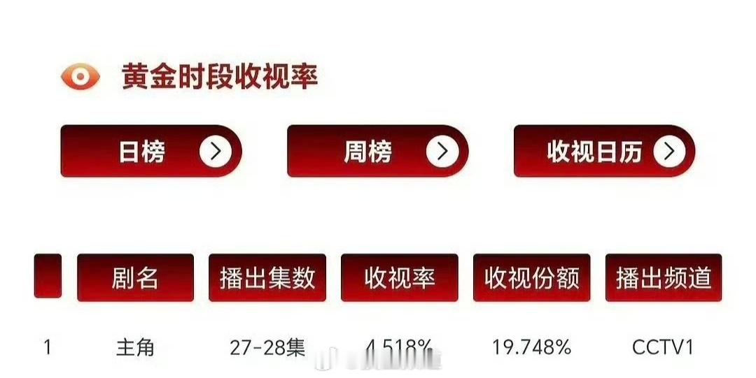 或许你们知道主角的cvb现在到了什么程度吗