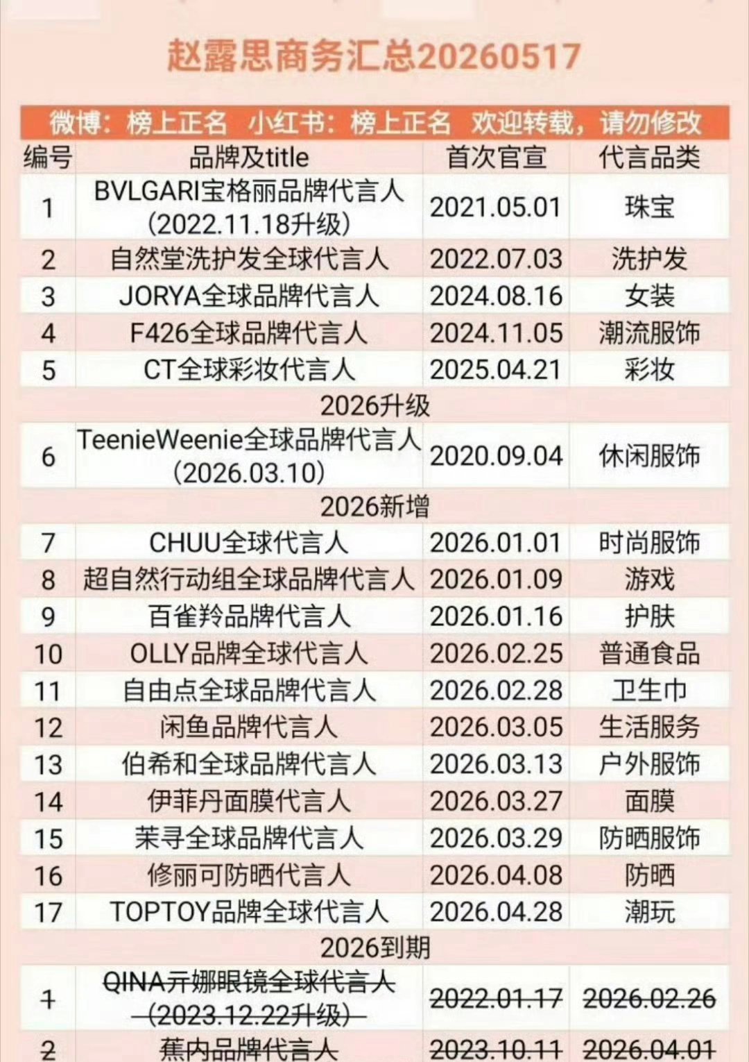 赵露思 张凌赫的商务资源汇总对比🆚 