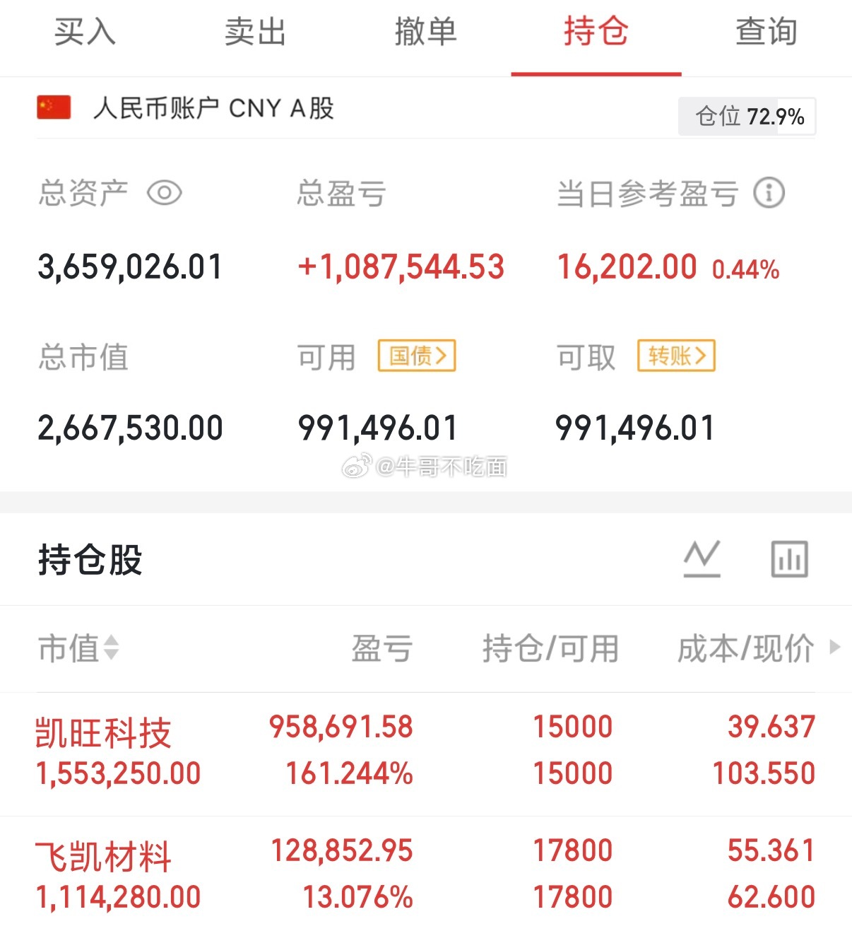 实盘挑战｜6月30日（第123天）初始本金：100W年度目标：500W，一年翻五