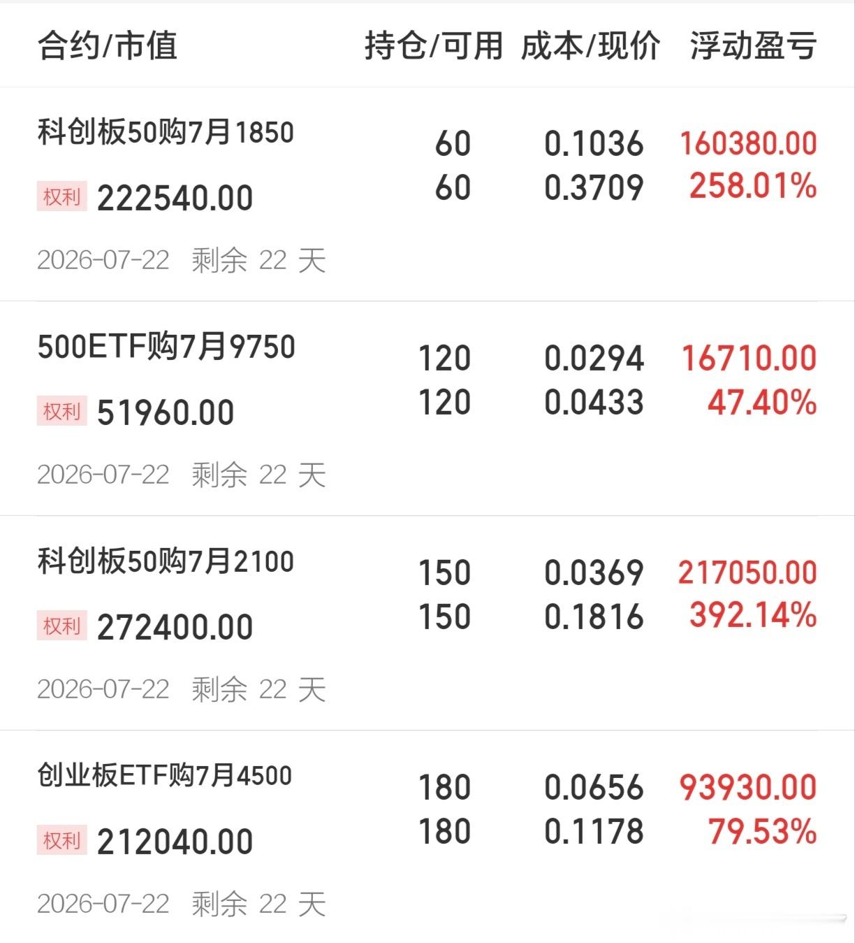 七月即将到来七翻身继续，期权核武器行情可能还未结束！期权股市A股