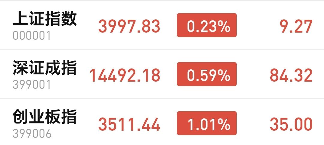 基金：这两个板块短线继续注意风险
市场下午开盘以后小幅度震荡向下，震荡的幅度并不