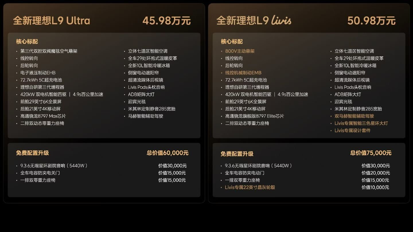 全新理想L9发布，理想L9 Livis，售价50.98万元；理想L9 Ultra