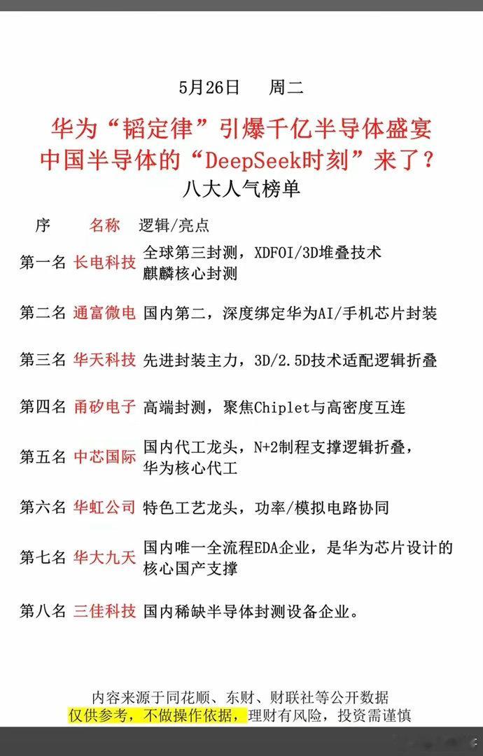 华为“韬定律”引爆千亿半导体盛宴！中国半导体的“Deepseek”时代来临了？！