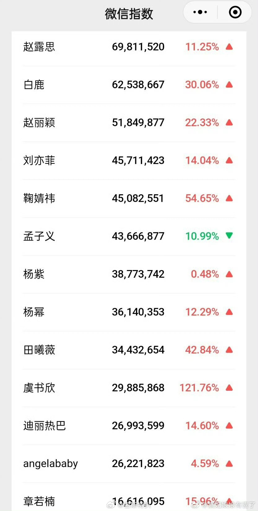 女星微指大集合！来看谁的绿 