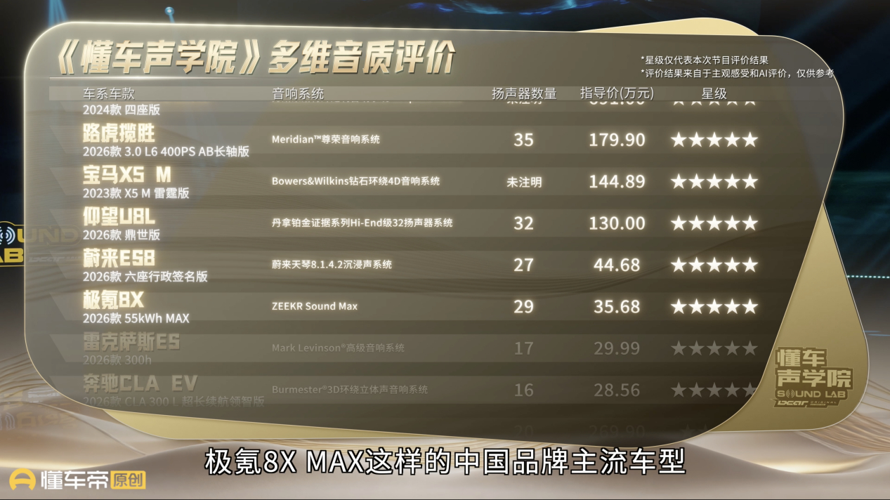 #269万宾利音响不如30万轿车##懂车帝热门车全网音响首拆#汽车品牌宣传音响天