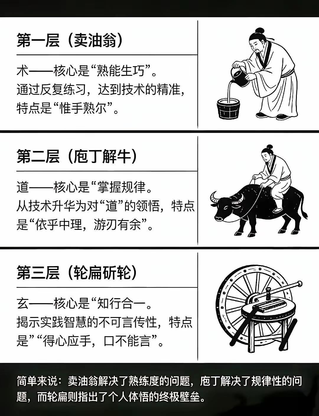这是中国人对智慧的理解划分的等级，说说你目前在哪层等级？