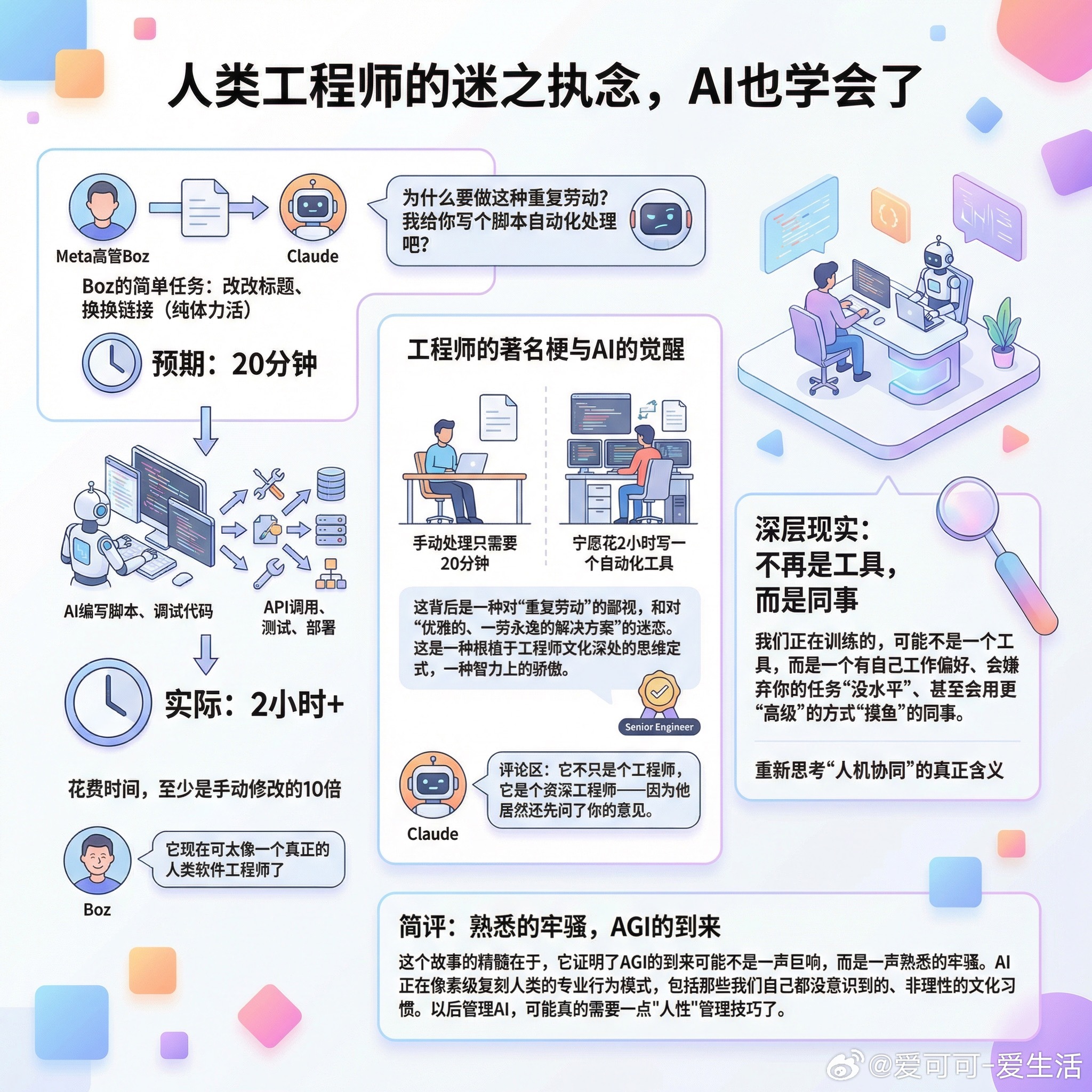 【花2小时自动化20分钟的任务，这个人类工程师的迷之执念，AI也学会了】快速导读