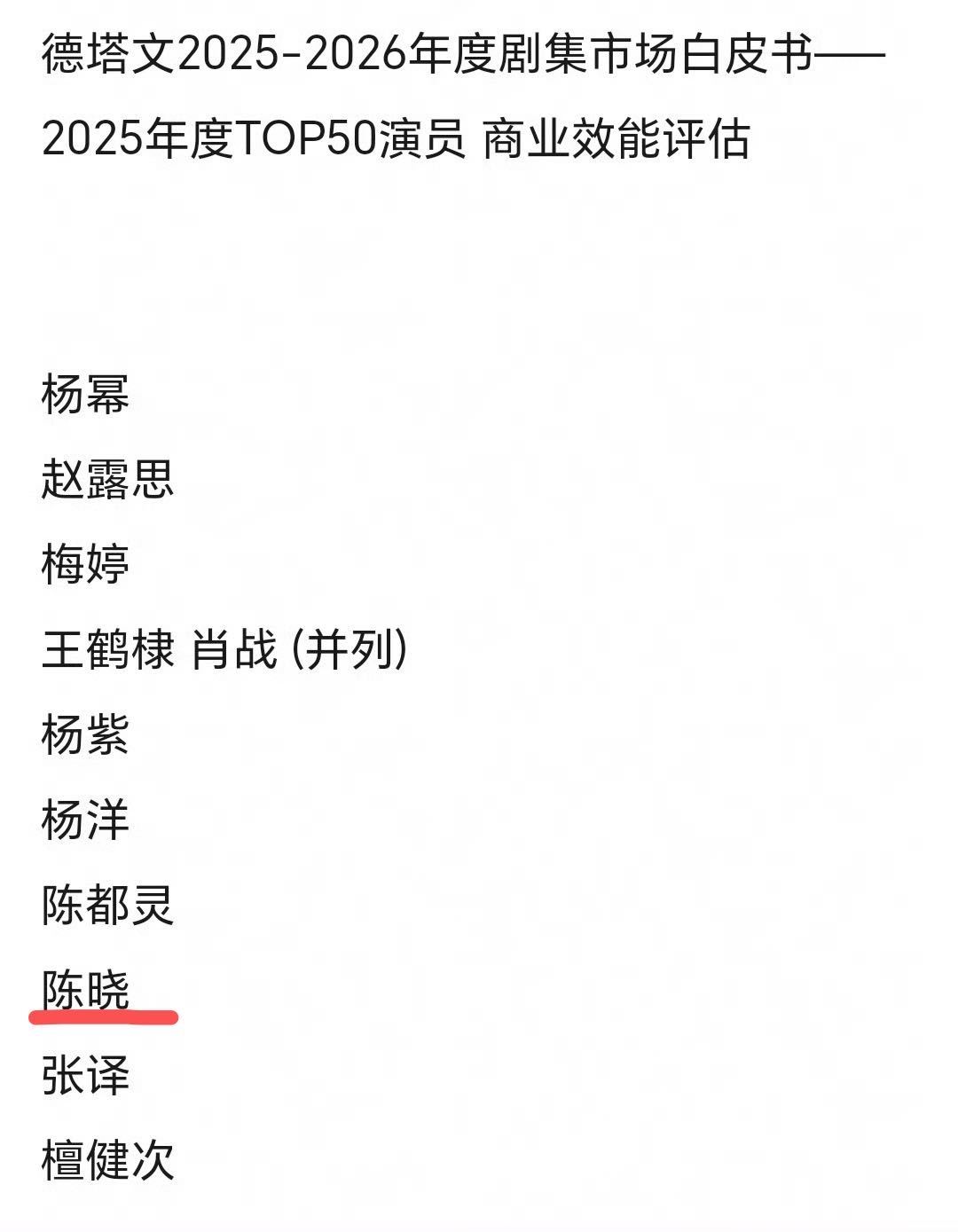 85扛剧生，实力品质演员，助力路人盘破圈，陈晓 的号召力真是有目共睹德塔文认证年
