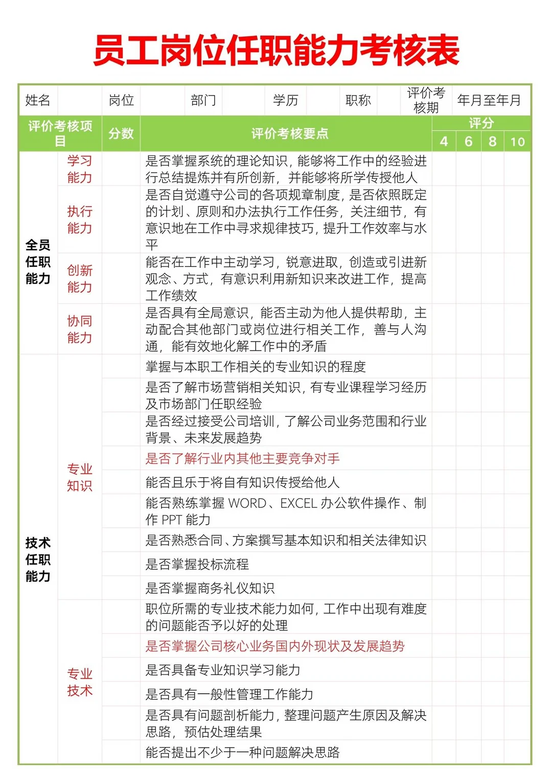 员工岗位任职能力考核表