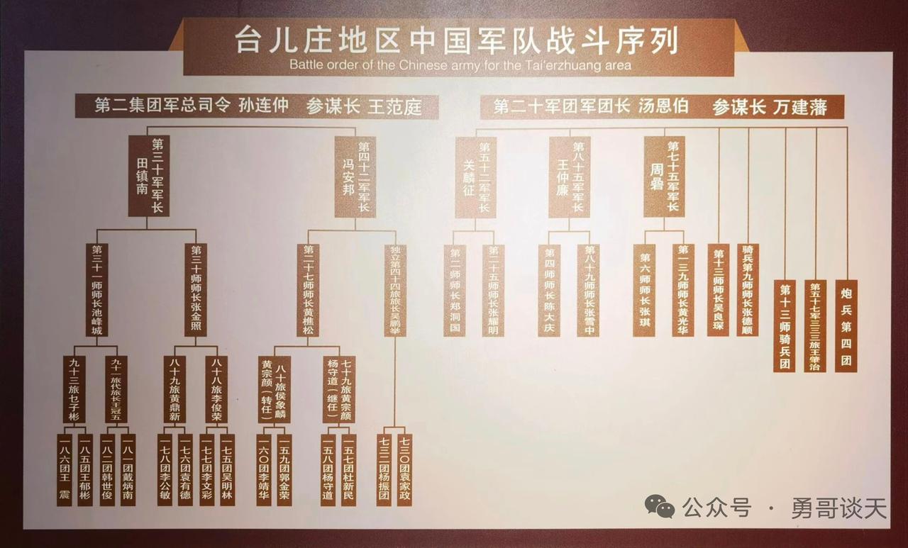 台儿庄战役中，中国军队战斗序列阵容强大。第五战区司令长官李宗仁坐镇指挥全局。
其