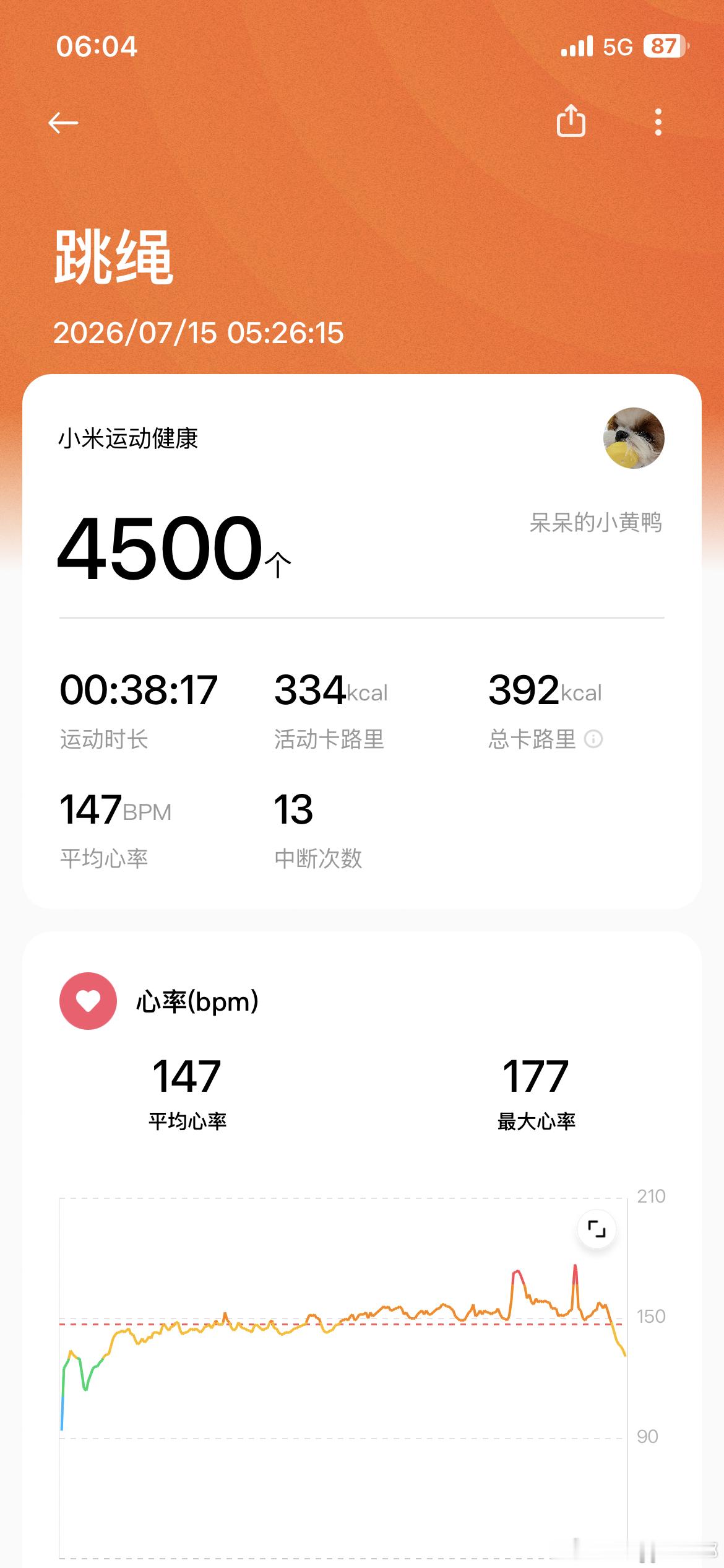 空腹有氧跳绳打卡☑️今天少500个 太热了 一早就33度🥵 
