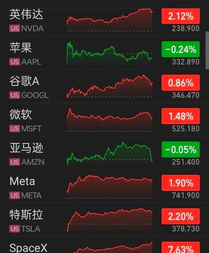 【2026.10.05】全球股市涨声一片，亚太各国股市满红（除a长休市外与韩股今
