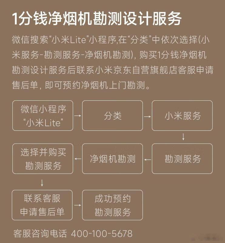 刚看到小米油烟机降价了，打算换掉家里开发商配的那个，但是又不知道能不能装进去，就