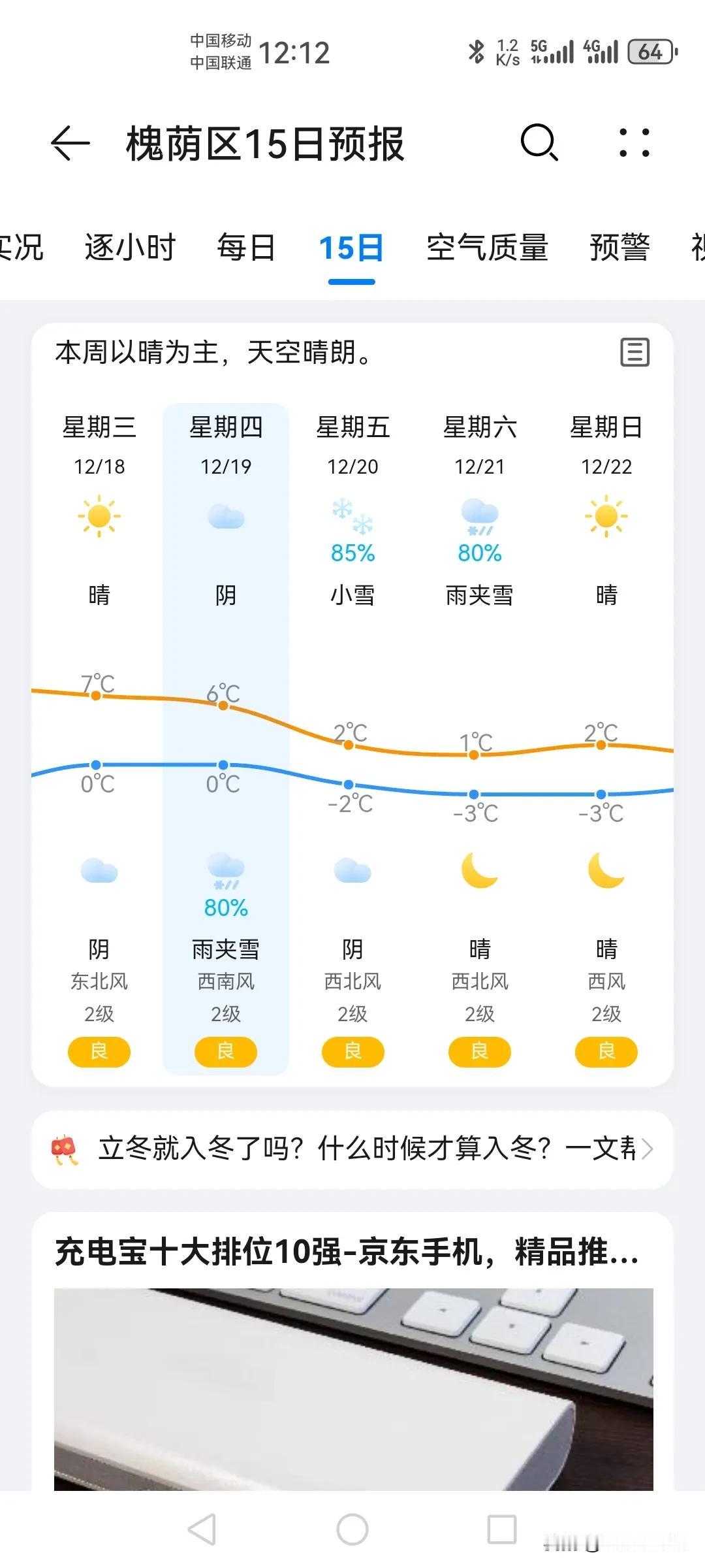 济南下周四晚上开始迎来初雪，先是阴转雨夹雪，周五小雪，周六雨夹雪，盼来盼去，雪来