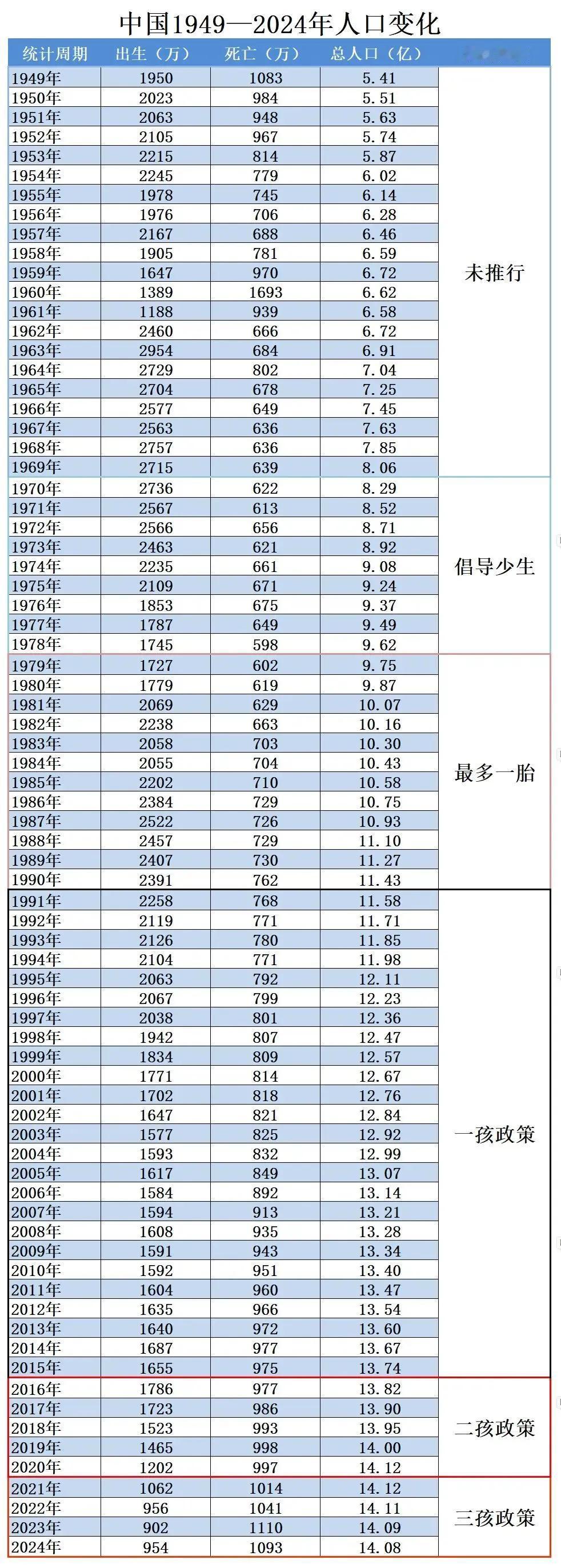 别提什么工业世界第一没有开疆拓土了，人口都保不住了，跟无孩爱猫女一样都没有下一代