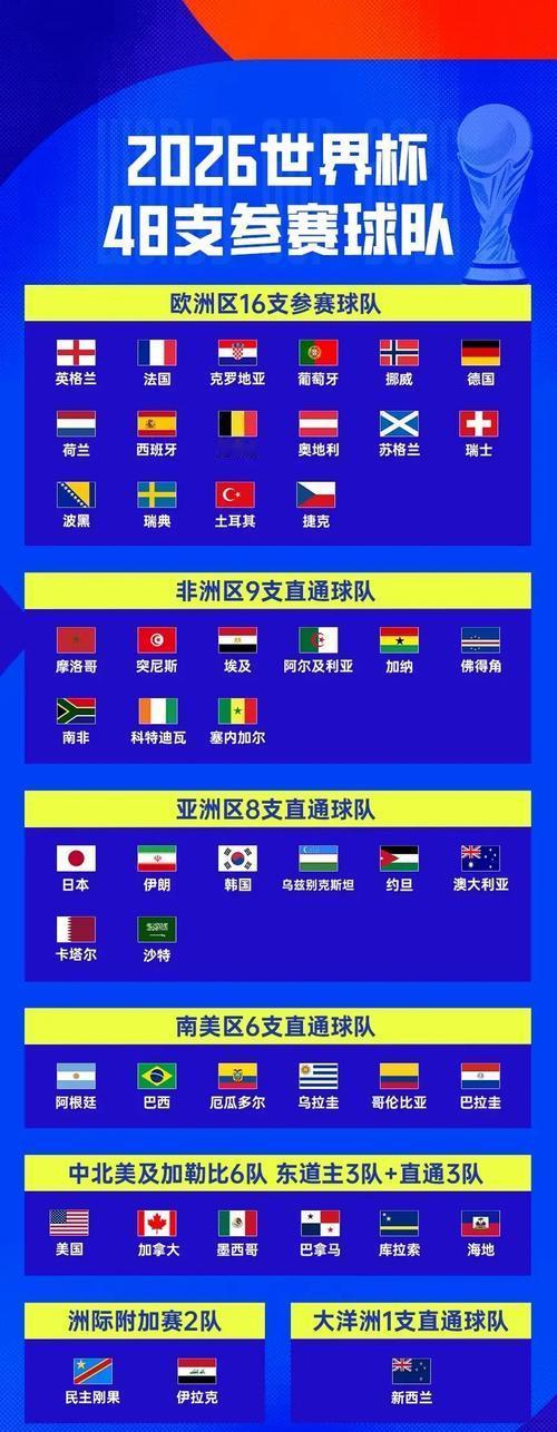 2026美加墨世界杯 这届世界杯对于我们这酒吧、烧烤不太好！差不多70%比赛在凌