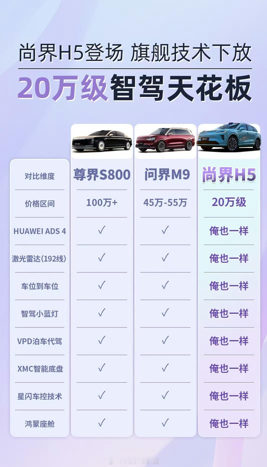 「俺也一样」的配置太直观了！[笑cry]尚界h5308_IO新能源汽车 ​​​