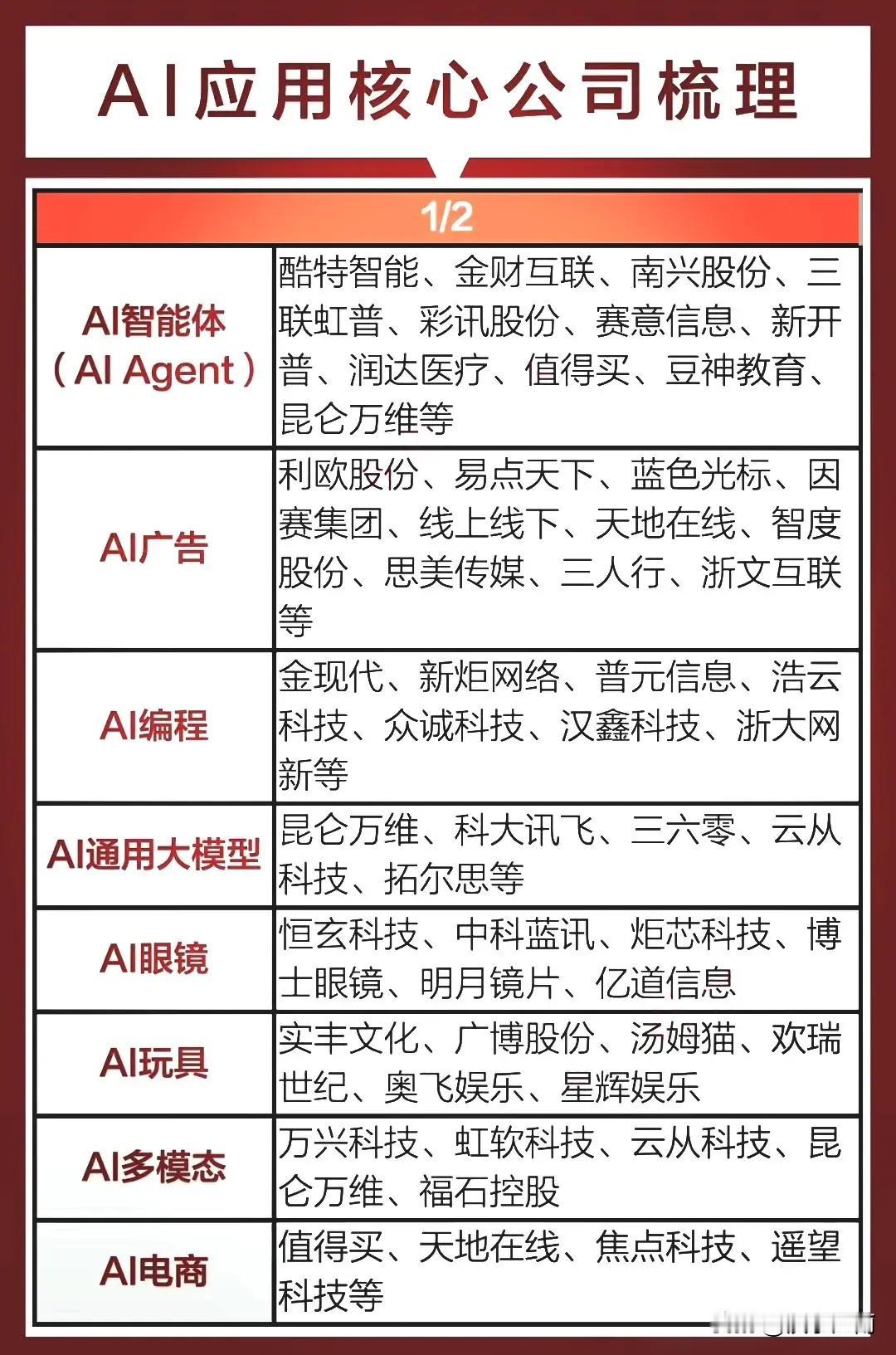 AI应用分类龙头集合整理