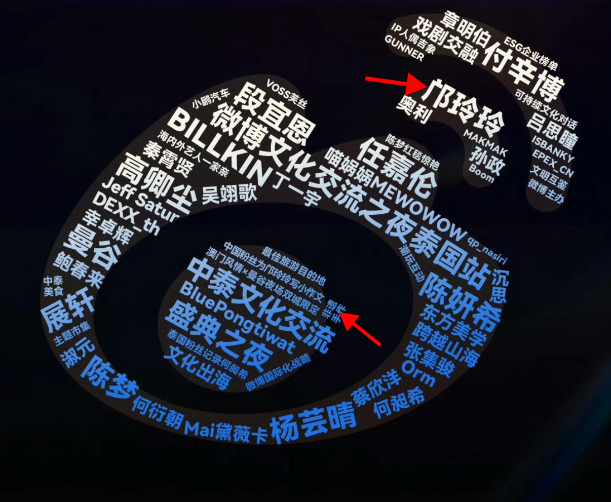 才看的我们微博之夜云词条，好大的「邝玲玲」三个字「中国粉丝为邝玲玲写小作文」也上
