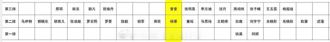 杨幂凭借《生万物》获得微博年度演员，爆剧女王的含金量还在继续上升杨幂黄晓明微博年