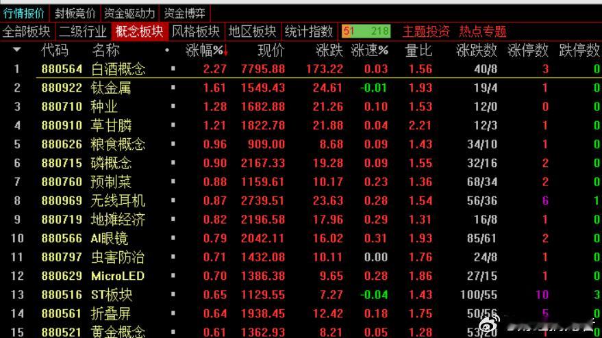 午盘，A股三大股指早盘低开高走保持窄幅震荡，午前股指极速跳水后反弹，截止午盘，沪