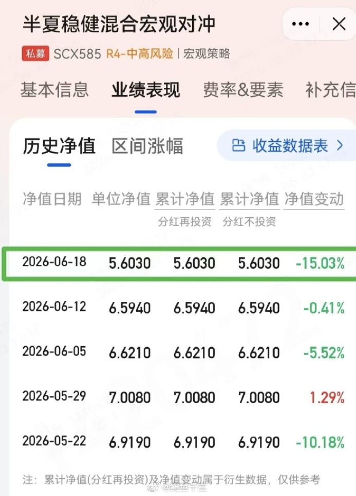 a股 李蓓线下投资课，一天收费1万多上周仓位跌了15%，看好房地产多少年了，还在