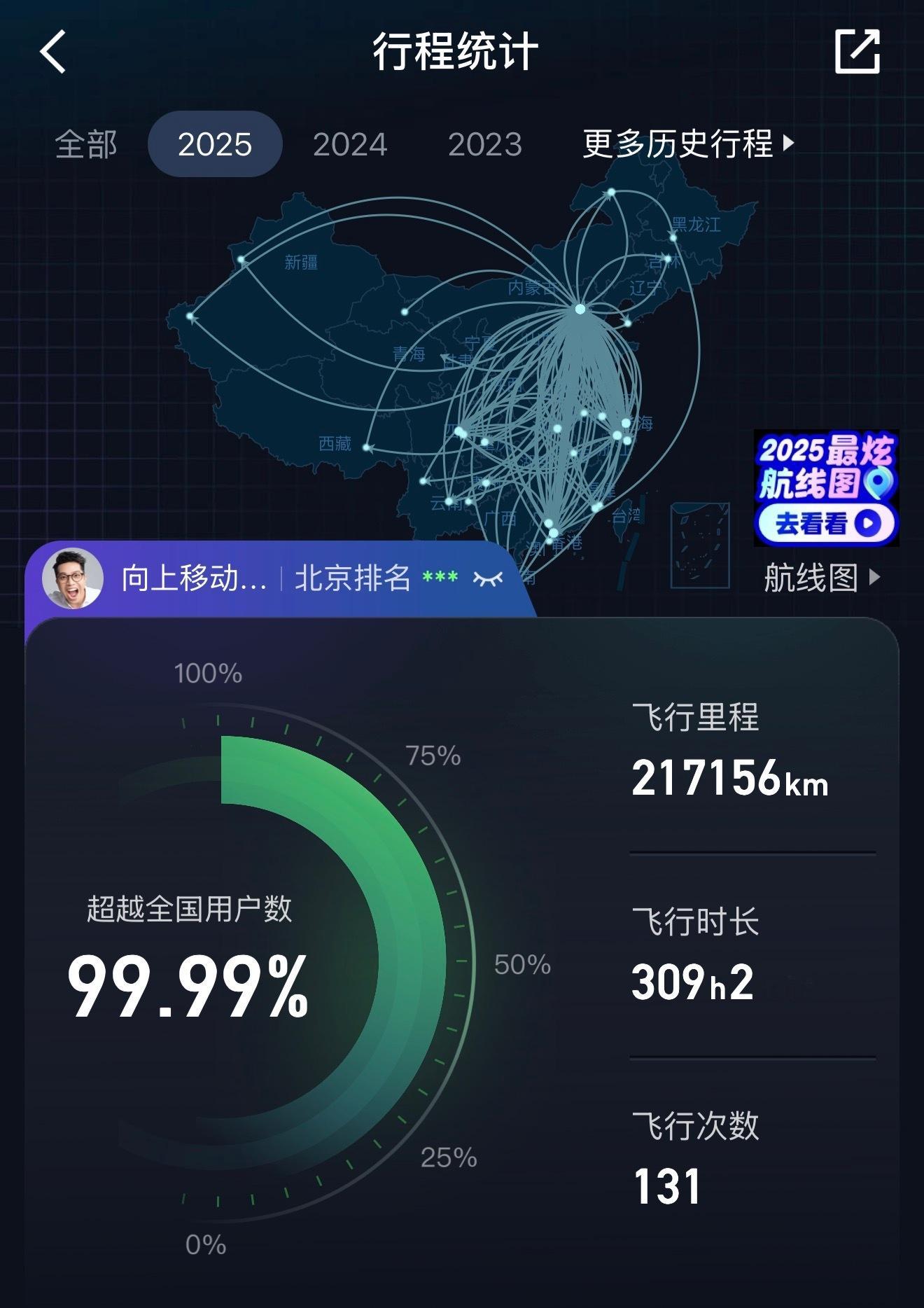 2025 年，飞了 131 次。很忙，但坦白说，不是一个成功的年份。为公司创收不