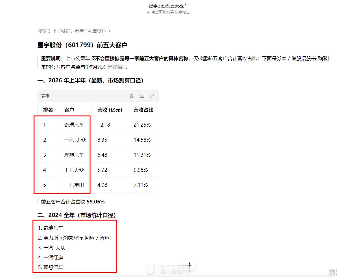 大众已启动对星宇股份投诉专项调查 豆包总结了下星宇股份前五大客户，国产新势力和传