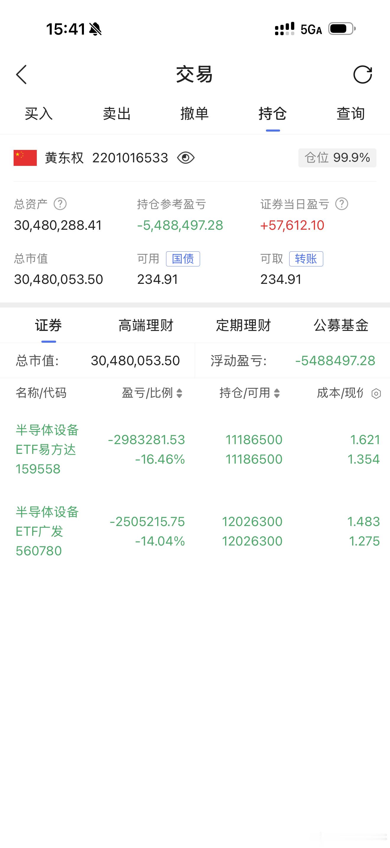 鬼哥并不看好股市，应该说没有几个人认为现在是牛市，完全不搭边！但是我对半导体是中