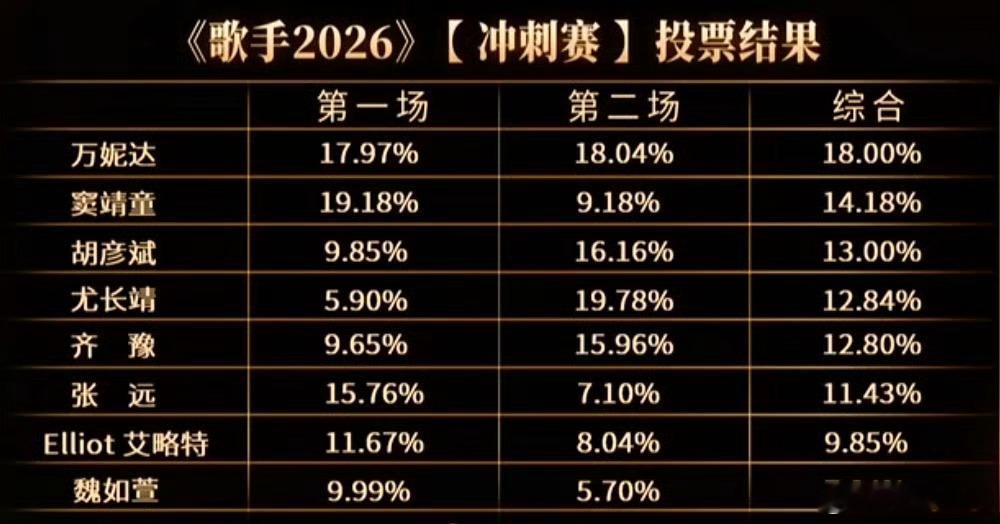 怎么说呢 老薛的歌 你感觉很容易上手等到真正上手的时候 你会发现 wc 难死了魏