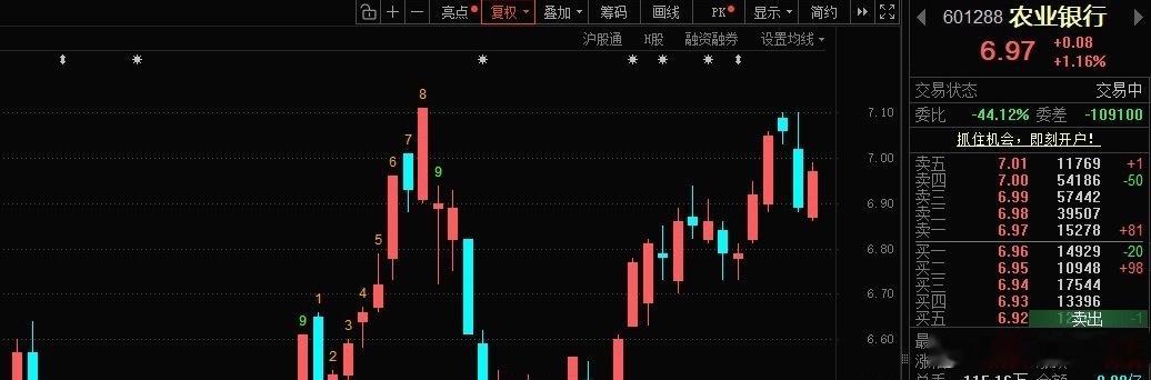 大A的“农伟达”！ ​​​