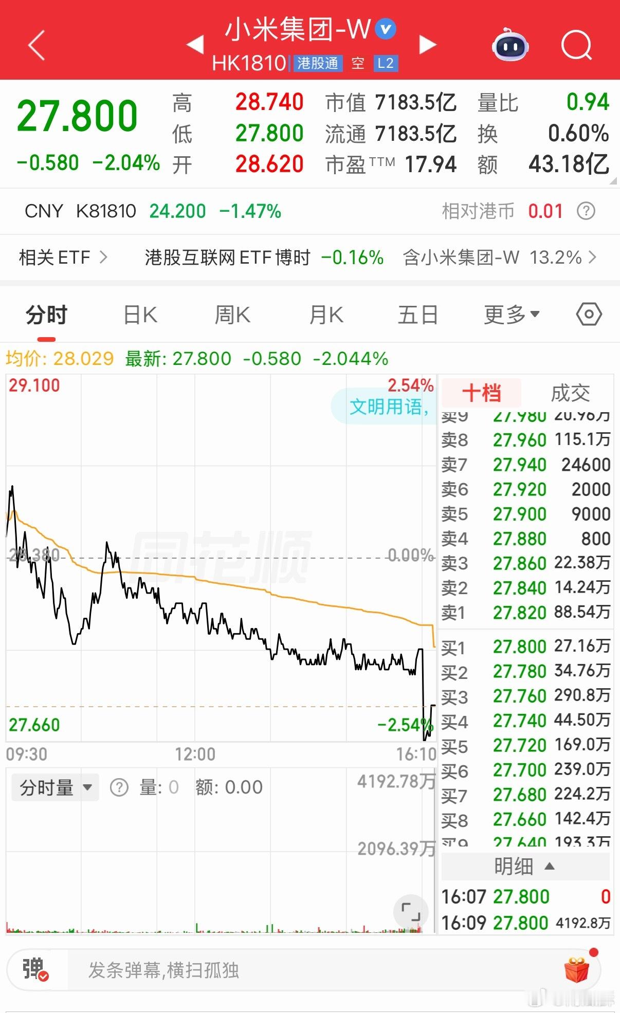 我米股价 27.8 了我成本47 ，一直放在那没动过。。当时的想法是，买一个我能