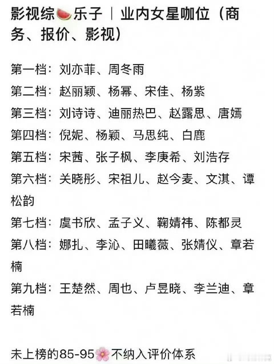 网友评业内女星咖位靠谱吗