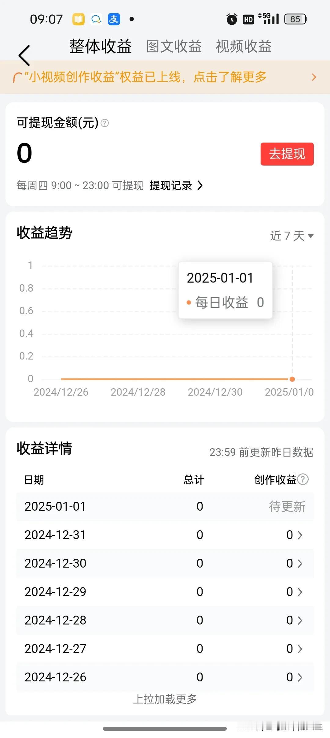 今天2025年1月2日，适逢周四，提现161.61元，收益清零。
正好年初，从零