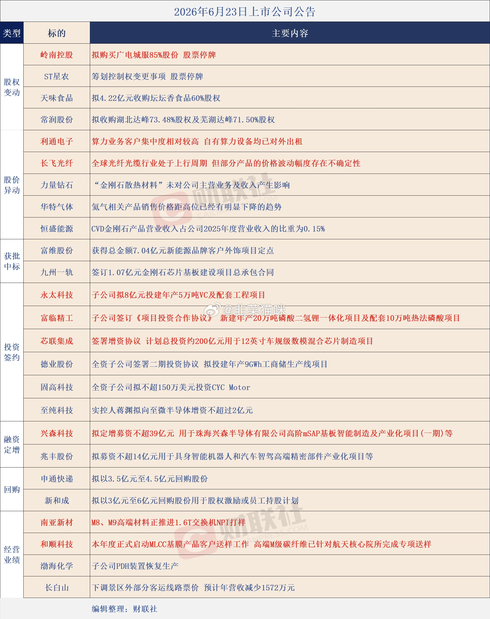 分享图片 