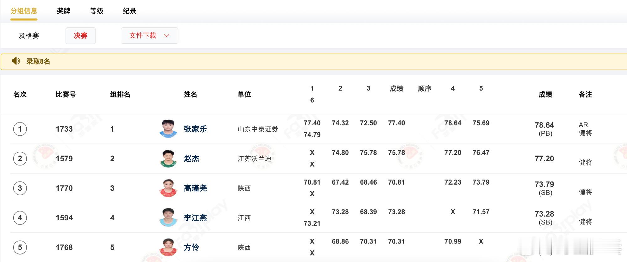 张家乐打破女子链球亚洲纪录2026全国田径锦标赛女子链球决赛，19岁山东选手张家