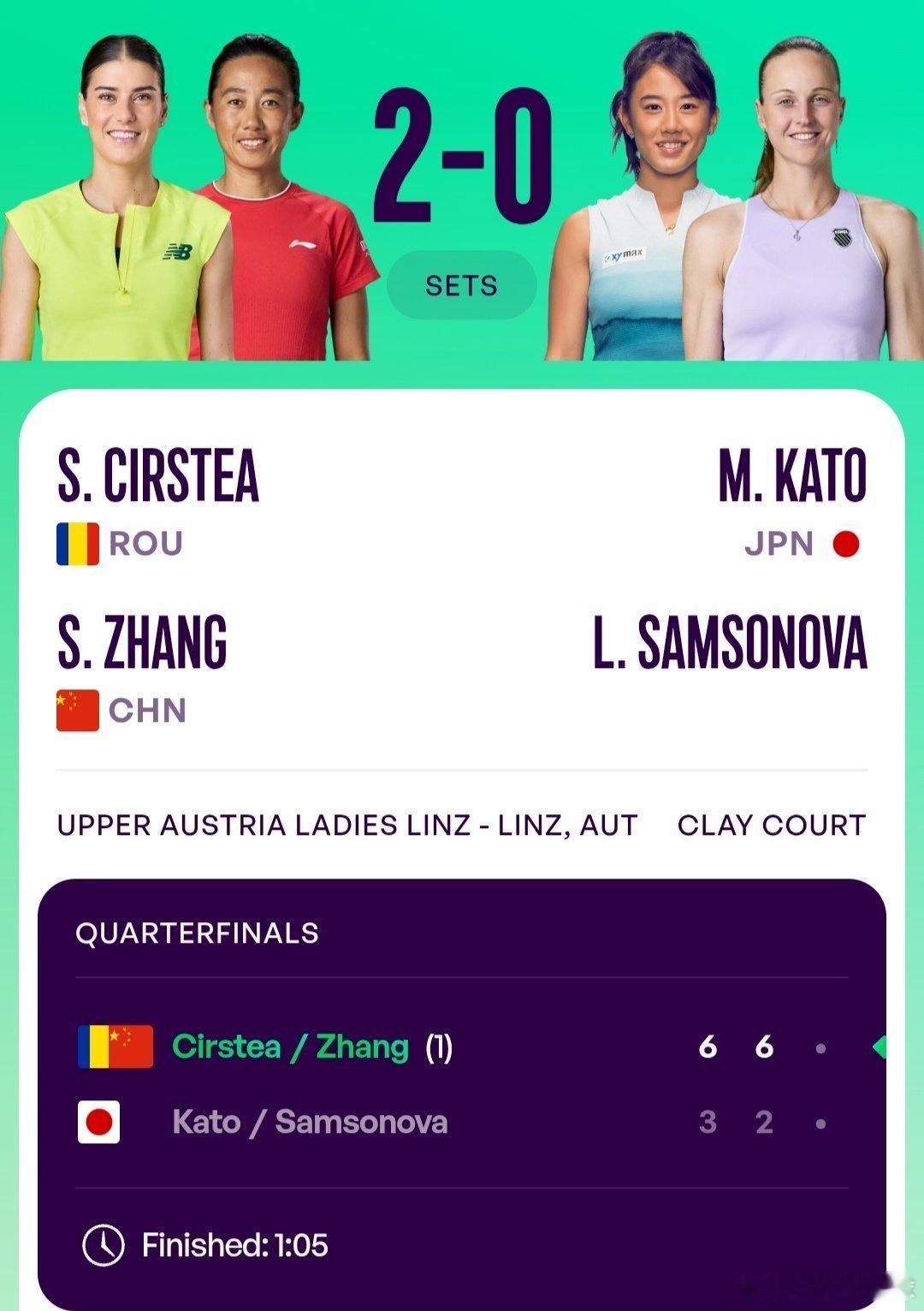 WTA500林茨站🇦🇹女双8进4头号种子张帅🇨🇳/科斯蒂亚🇷🇴6-3