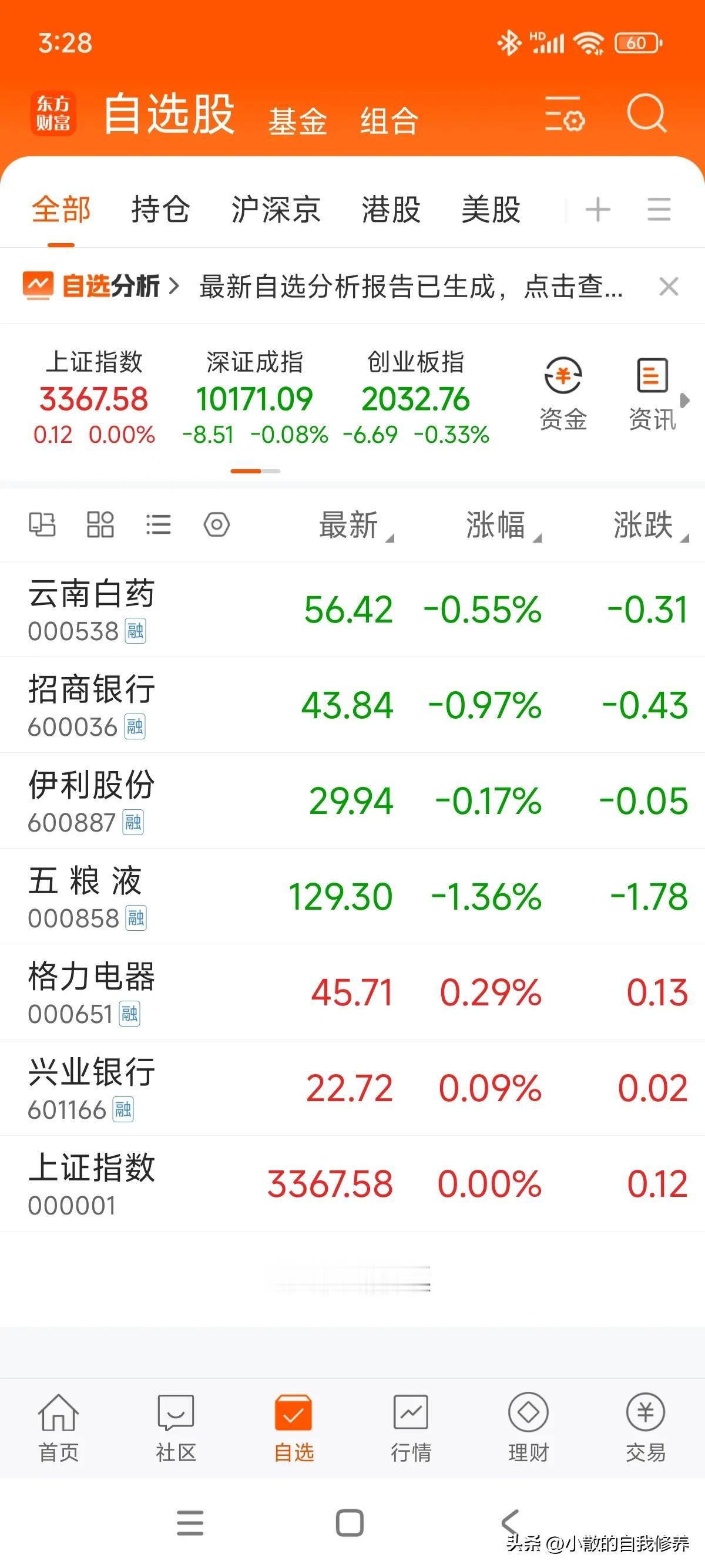 个人属于职业搬砖，兼职投资[呲牙]，今天盘中忙着搬砖没看盘，对手中个股有信心！