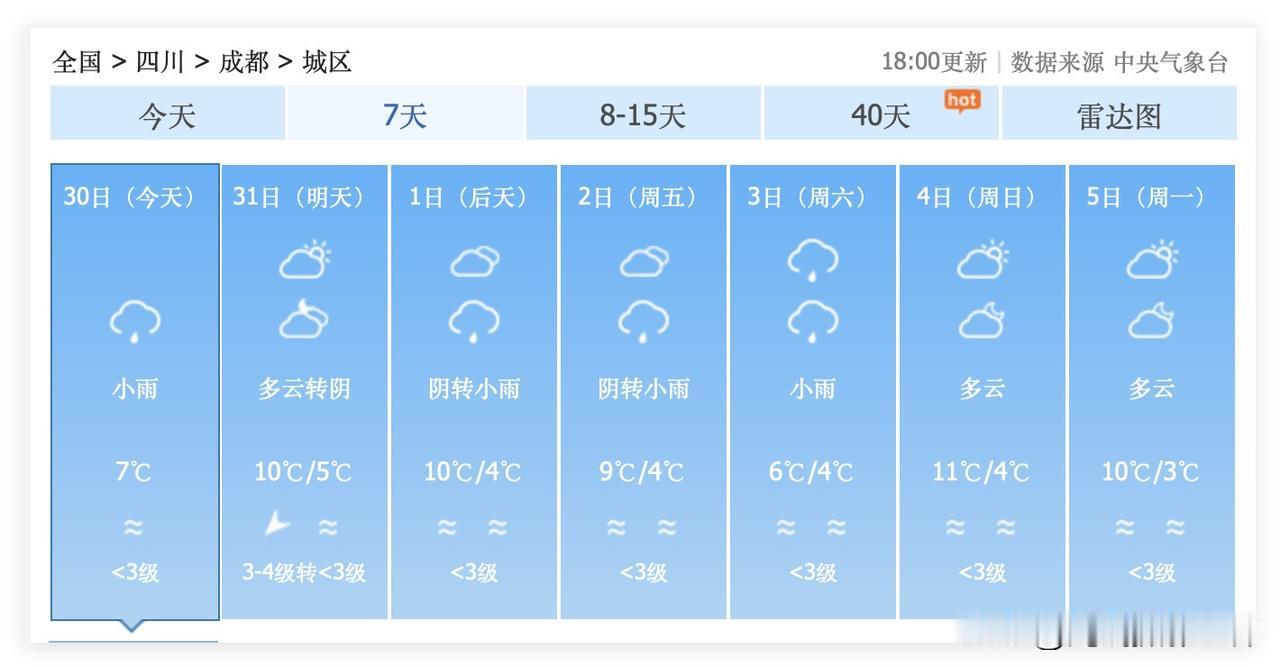 1月1日到3日，四川省成都市，降雨降温，每天都要下雨……凄风冷雨，阴冷潮湿，湿冷