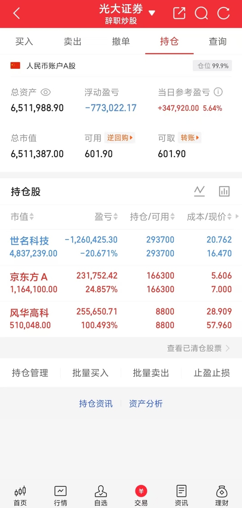科技的反弹我觉得肯定不会一步到位，抓震荡波动做差价就好。梁文峰概念专吃波动，隔天