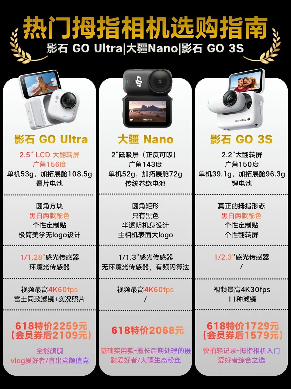 影石vs大疆｜热门拇指相机终极挑选指南