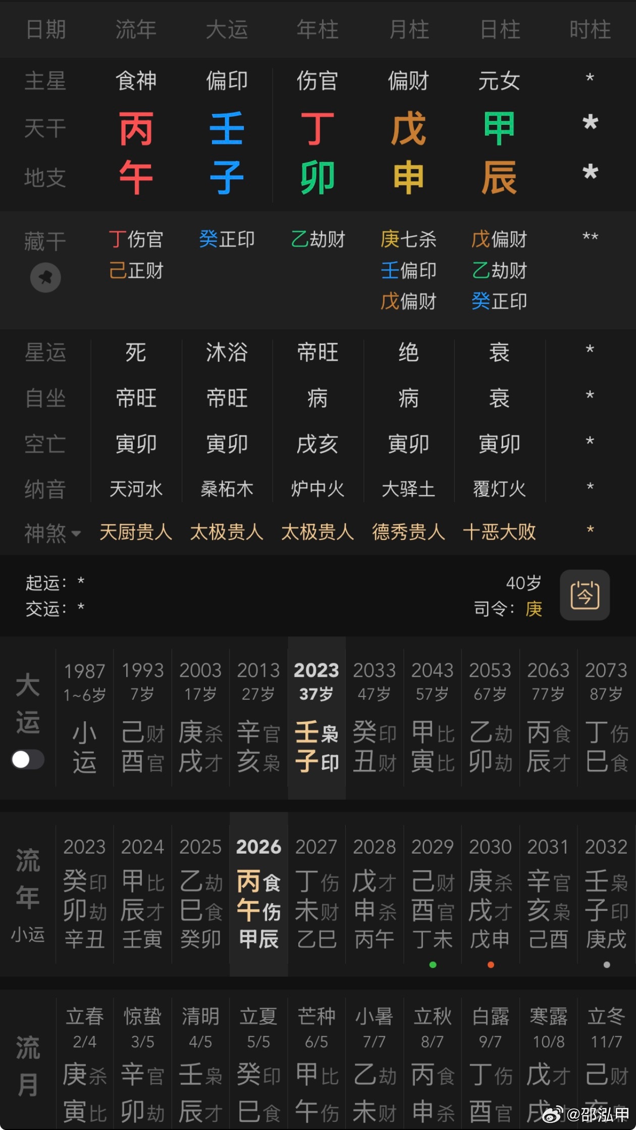 女演员朱锐自曝破产失业我认识一个和她同一天出生的男命，如果时辰组合的好后面还有机