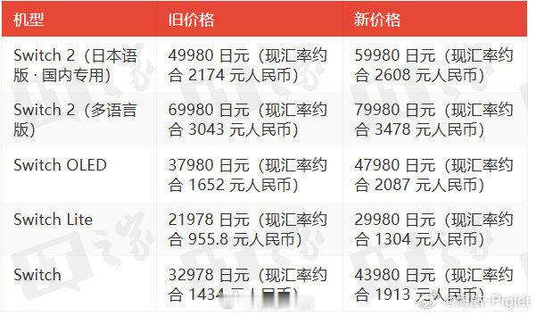 这年头switch都能成为理财产品Switch2官宣涨价