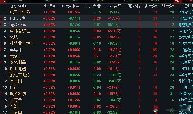 行情又是低迷的一天！ 