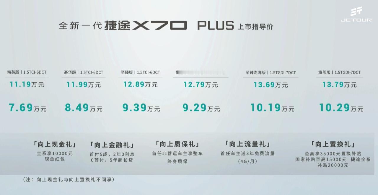 新款捷途X70 PLUS价格终于来了，售价区间11.19-13.79万元。看起来