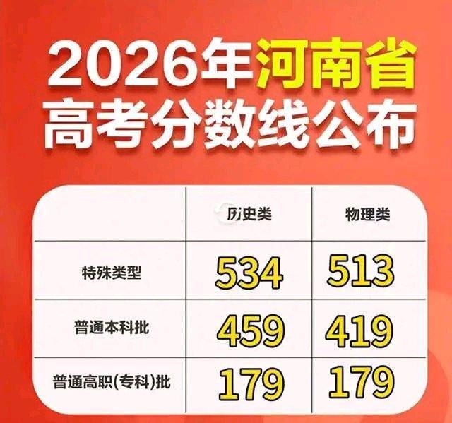 河南高考分数出炉：600分以上超3.7万人，亮眼数据背后却藏着无奈在这超3.7万