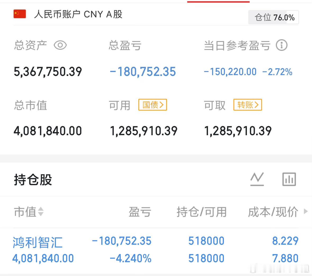 今日观望不加了，避免半山腰接盘，资金避险、无承接，等明天低开再考虑。全A看201