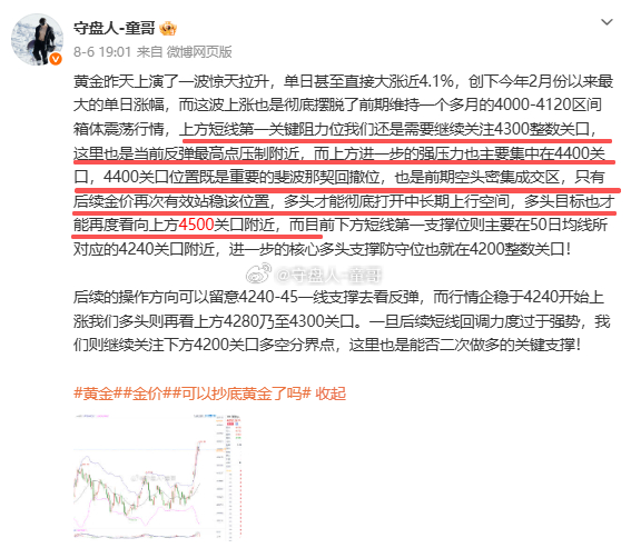 早上好伙伴们！黄金昨天昨日先是高位震荡，两次回踩蓄力，周线中轨强压之下没有进一步