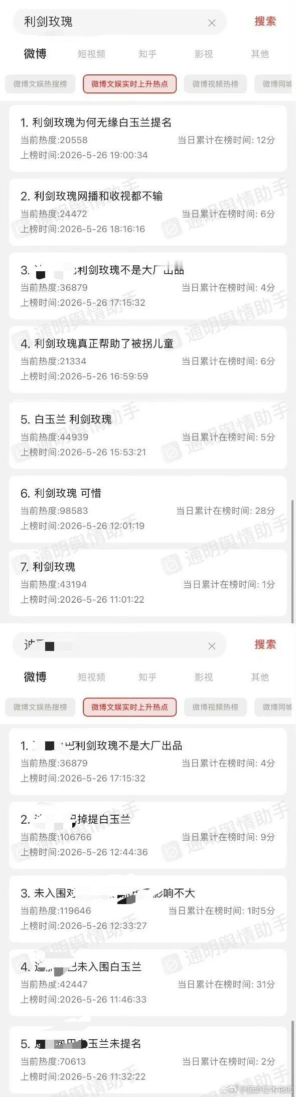熊孩们站到清华北大门口，拿着大喇叭喊着说自己上过学，清华北大不录取它们是清华北大