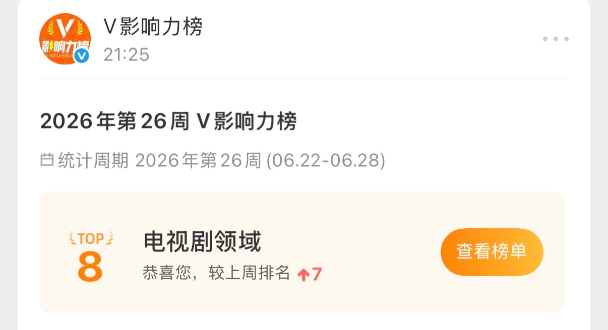 我在电视剧博主总榜里居然进入前十了，领先球球买二送十成团位一个身位（不是不敢回忆
